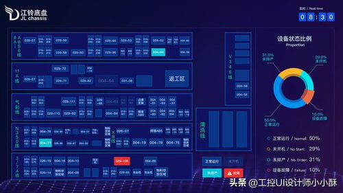 MES制造執(zhí)行系統(tǒng)與生產(chǎn)流程可視化 智能工廠轉(zhuǎn)型的重要一步
