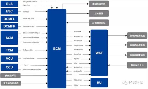 面向部件的整車(chē)E/E架構(gòu)開(kāi)發(fā)與軟件信息技術(shù)咨詢(xún)服務(wù)