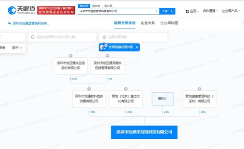 怡亞通跨界布局營(yíng)銷(xiāo)科技，新設(shè)AI軟件開(kāi)發(fā)公司賦能數(shù)字化轉(zhuǎn)型