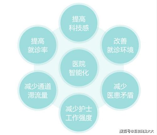觸摸查詢(xún)系統(tǒng)軟件 醫(yī)院智慧服務(wù)與高效運(yùn)營(yíng)的信息技術(shù)新引擎