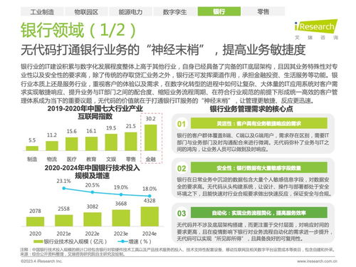 賦能未來(lái) 2023年中國(guó)企業(yè)級(jí)無(wú)代碼開(kāi)發(fā)白皮書(shū)解讀與行業(yè)展望