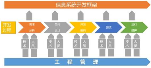 “鍋”從天降 我是怎么把研發(fā)安全做“沒(méi)”了的